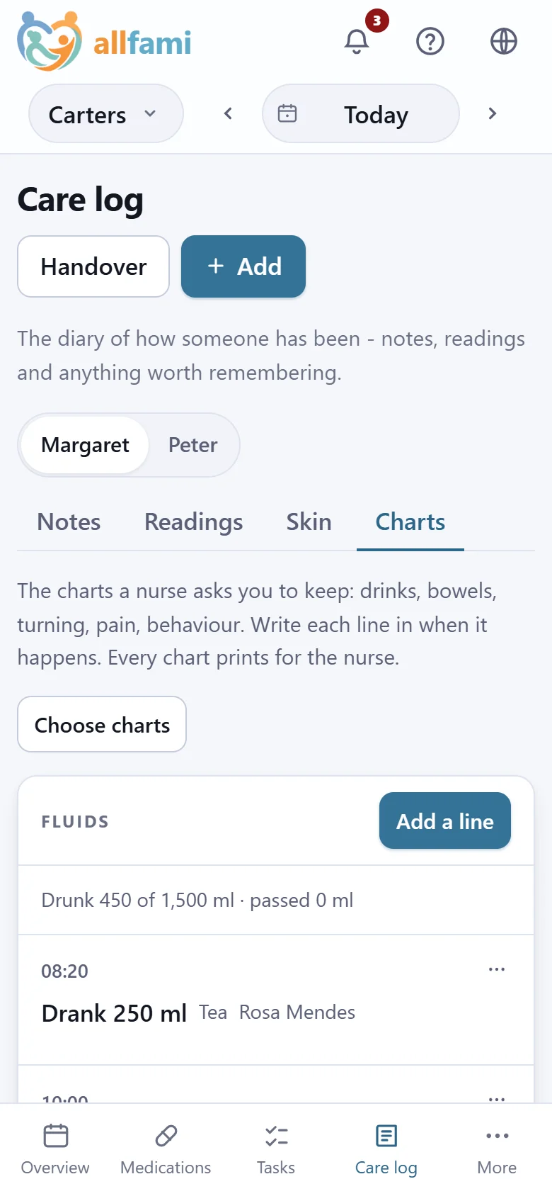 The fluid chart on a phone: 450 of 1,500 ml drunk so far today, tea at 08:20 and water at 10:00.