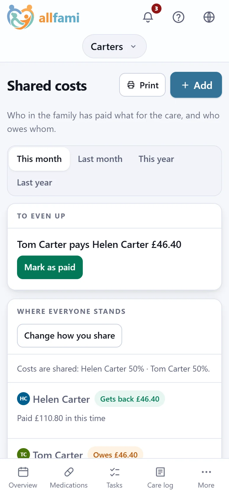 Shared costs on a phone: to even up, Tom pays Helen £46.40 - then where everyone stands, with costs split half each.