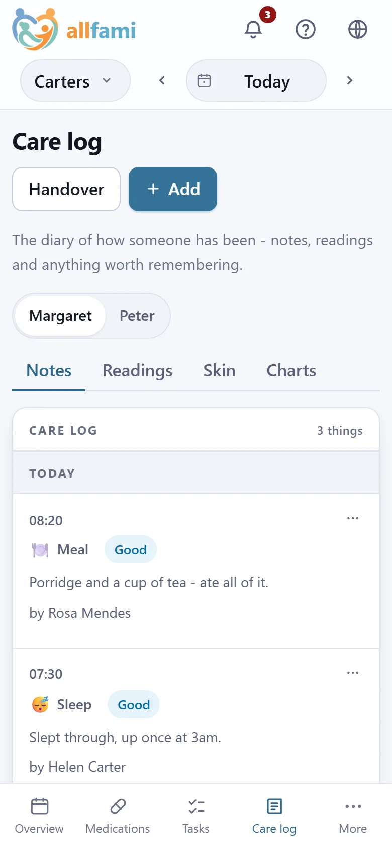 The care log on a phone, a day at a time: under Today, Margaret ate all of her breakfast and slept through the night.