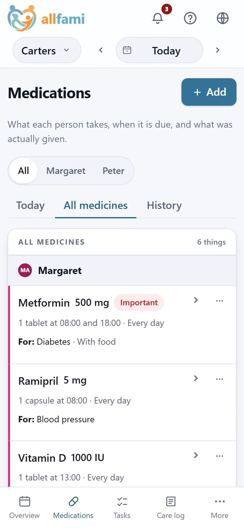 The medicines list on a phone, under Margaret's name: Metformin 500 mg for diabetes, a tablet at eight and six, marked important, and Ramipril for blood pressure.